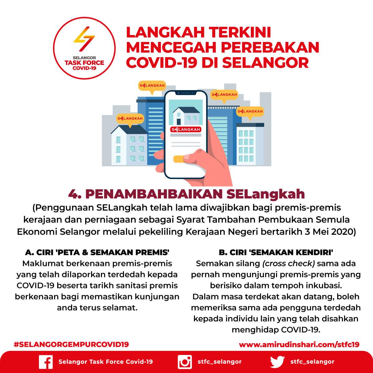 Selangor Task Force Covid 19 - Situasi Terkini COVID-19 di ...
