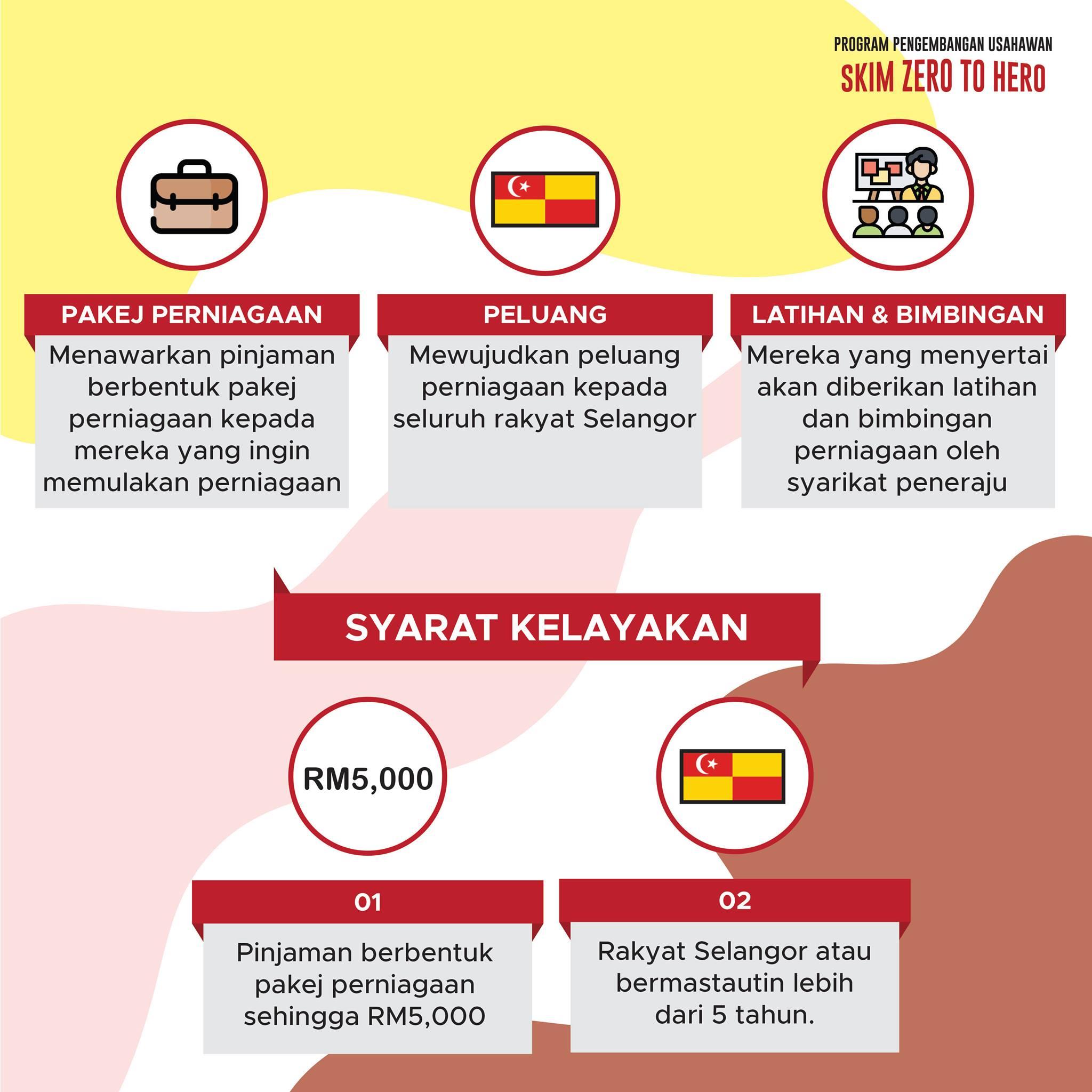 Skim Zero To Hero Hijrah Selangor Portal Rasmi Majlis Daerah Hulu Selangor Mdhs